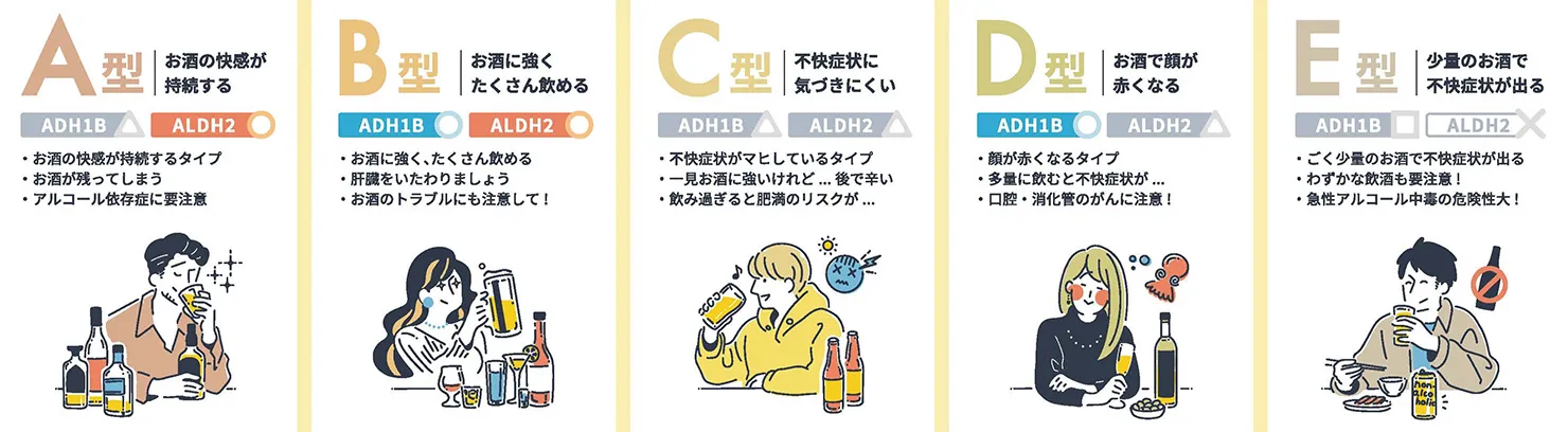 出典：アルコール検査キット「Nomity」マニュアルから