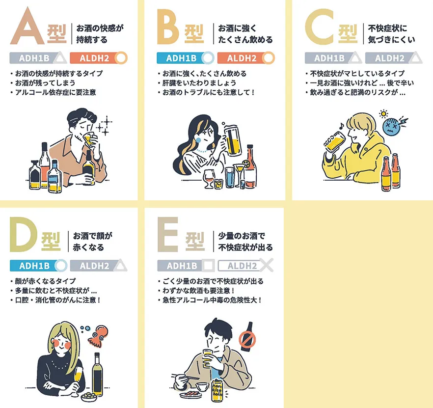 出典：アルコール検査キット「Nomity」マニュアルから
