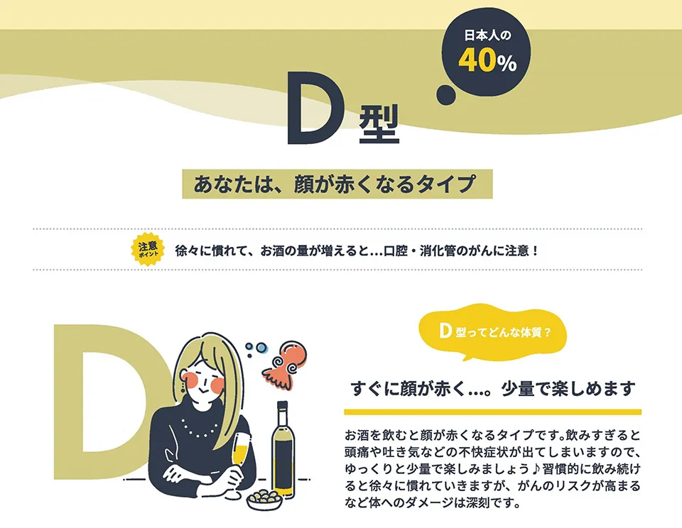 日本人の約40％を占めるD型の人は無理して飲み過ぎると食道がんや口腔がんなどになりやすい