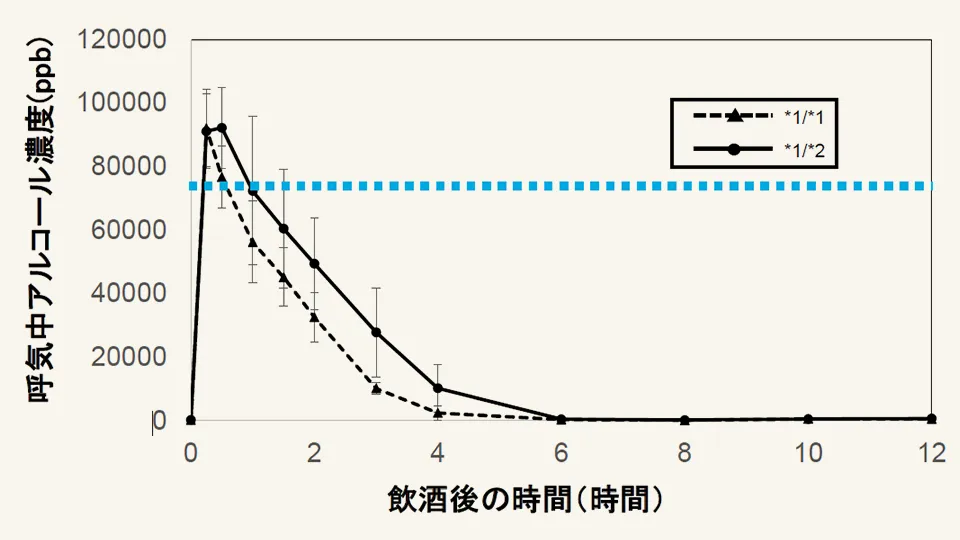データ提供：松浦恵子教授（大分大学医学部）