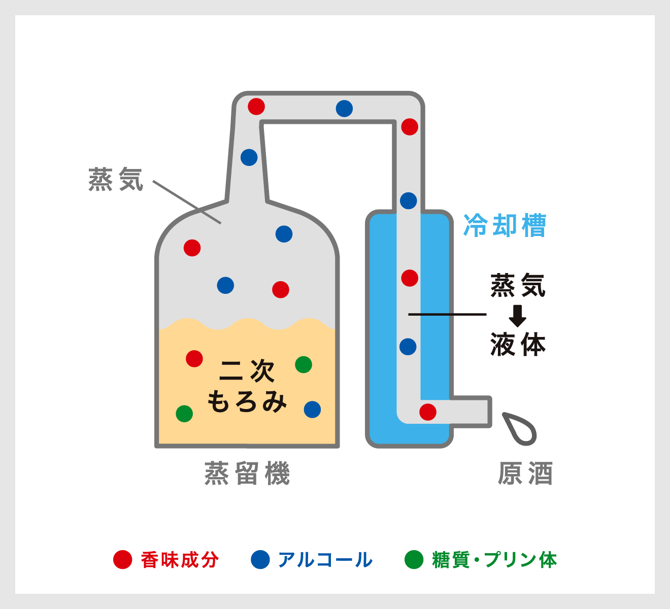 蒸留機